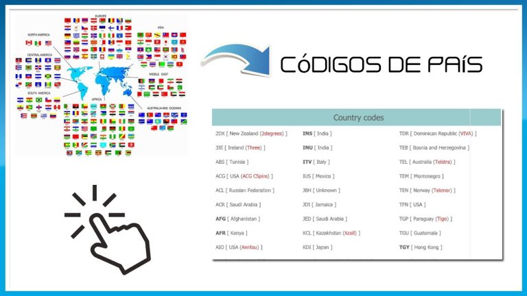 Descubre de qué país es el código 54 y cómo realizar trámites desde Perú
