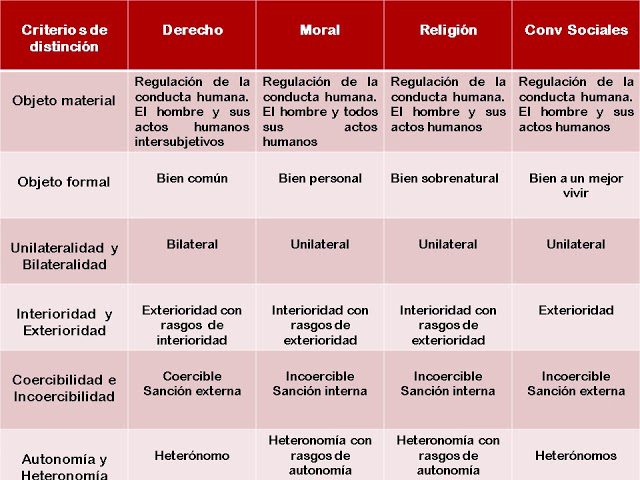 Todo lo que necesitas saber: cuadro comparativo de las normas para trámites en Perú