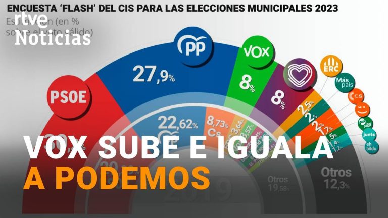 ¿Cuántas Personas Votaron en las Elecciones? Descubre los Datos y Cifras en Perú
