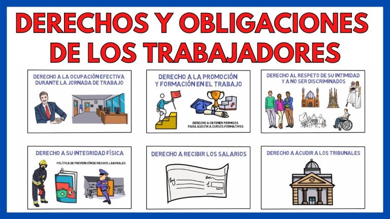 Conoce tus derechos laborales: Todo sobre los derechos de un trabajador en Perú