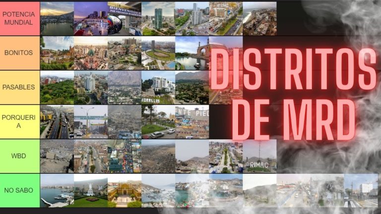 Todo lo que necesitas saber sobre los códigos de distritos de Lima: guía completa para trámites en Perú