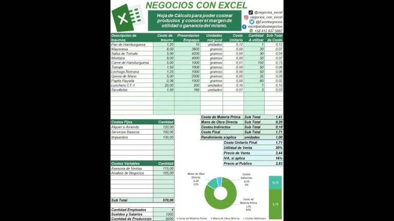 Descarga Gratis: Ejemplo de Estructura de Costos en Excel para Trámites en Perú