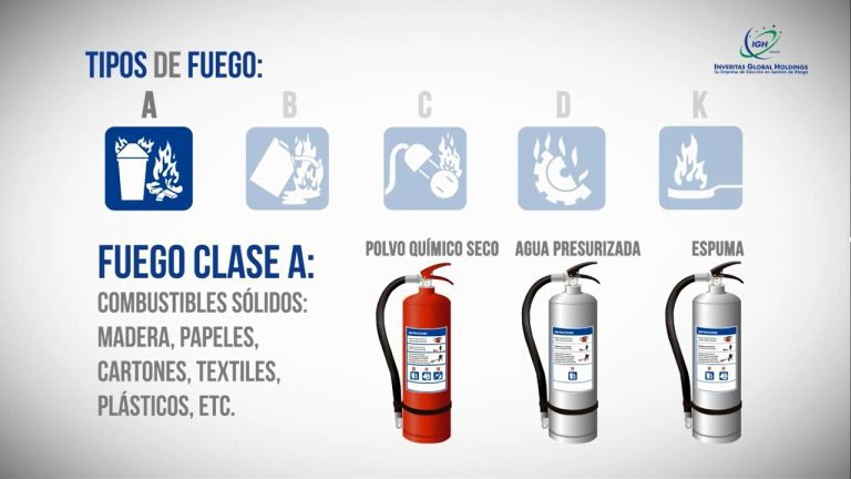 Todo lo que necesitas saber sobre extintores en Perú: requisitos, normativas y consejos