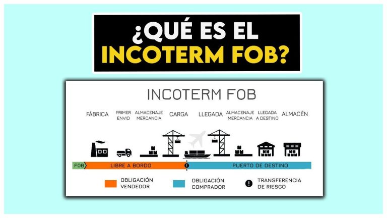 Fob Incoterms en Perú: Todo lo que necesitas saber para tus trámites de importación