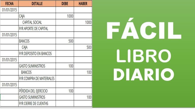 Todo lo que necesitas saber sobre el formato libro diario en Perú: requisitos, cumplimiento y más