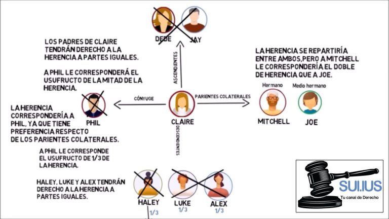 Guía completa sobre la sucesión intestada en Perú: Todo lo que necesitas saber y los pasos a seguir