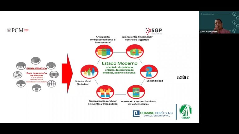 Ley de Modernización del Estado en Perú: Todo lo que necesitas saber sobre trámites y gestiones actualizadas