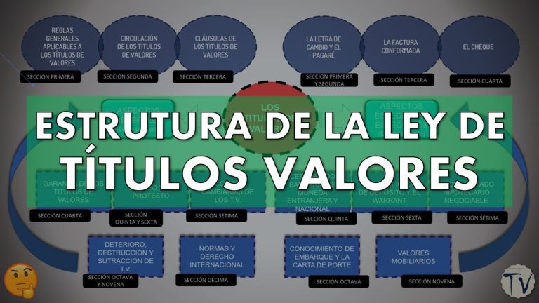 Ley 27287: Todo lo que necesitas saber sobre la Ley de Títulos Valores en Perú