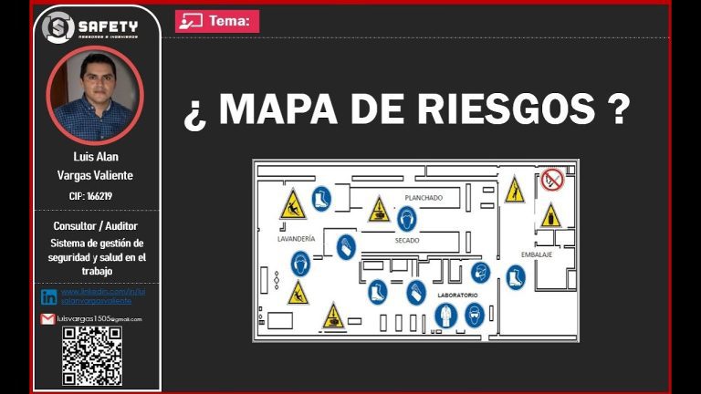 Guía completa: Cómo elaborar un mapa de riesgos de seguridad y salud en el trabajo en Perú