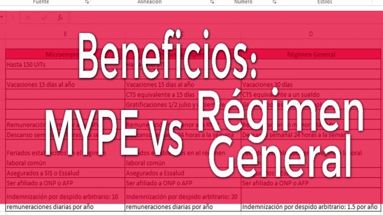 Descubre los beneficios laborales para las MYPE en Perú: ¡Todo lo que necesitas saber!