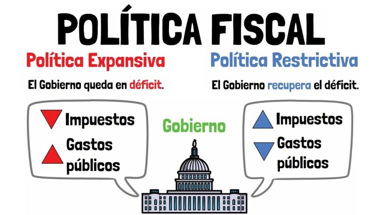 Guía completa de política fiscal en el Perú: Todo lo que necesitas saber para trámites exitosos
