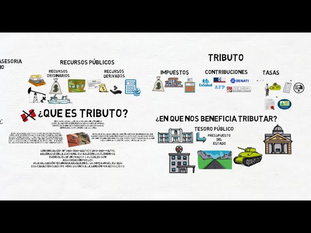 Todo lo que necesitas saber sobre el tributo: definición, tipos y trámites en Perú