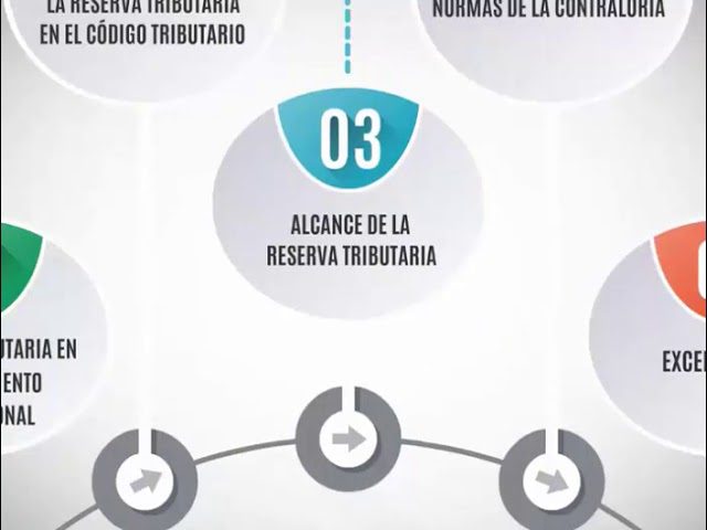 Guía completa para la reserva tributaria en Perú: todo lo que necesitas saber para realizar el trámite correctamente
