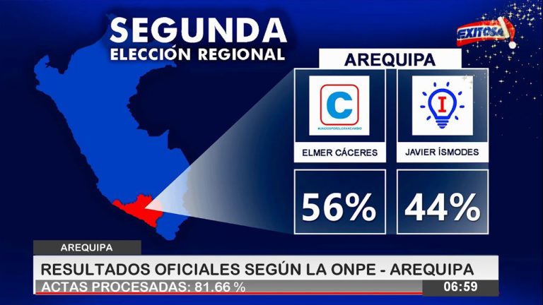 Conoce los últimos resultados ONPE en Arequipa: Información actualizada sobre elecciones en Perú