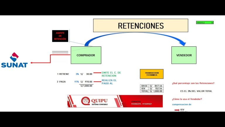 Guía completa del régimen de retenciones SUNAT: Requisitos, pasos y consejos en Perú
