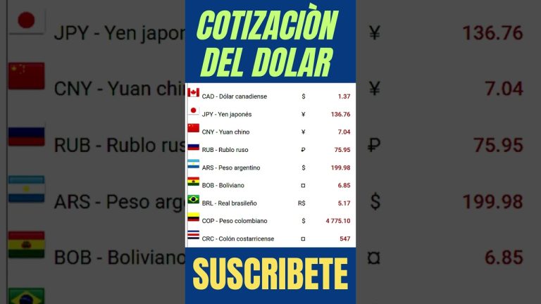 “SBS Precio del Dólar en Perú: Todo lo que necesitas saber para realizar trámites exitosos”
