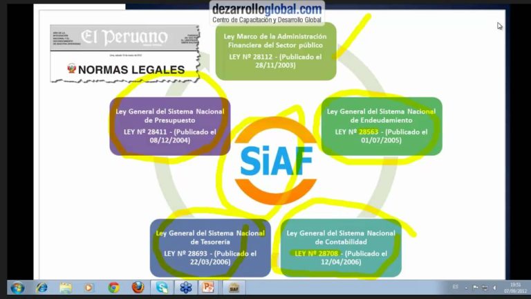 Todo lo que necesitas saber sobre el SIAF MTC en Perú: Trámites, requerimientos y procedimientos actualizados