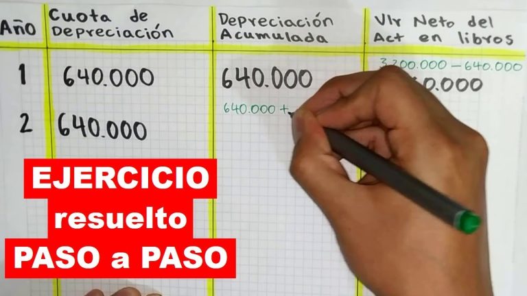Guía completa de tabla de depreciación de activos fijos en Perú: Todo lo que necesitas saber