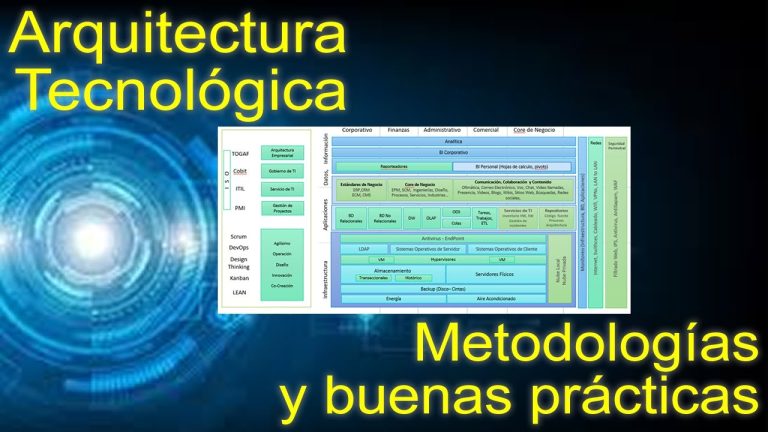 Todo sobre arquitectura tecnológica para trámites en Perú: guía completa 2021