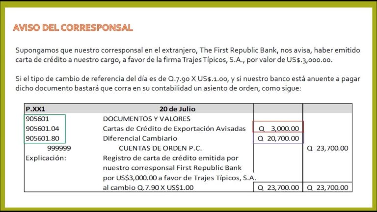Guía completa de la carta de crédito de exportación en Perú: formato y trámites