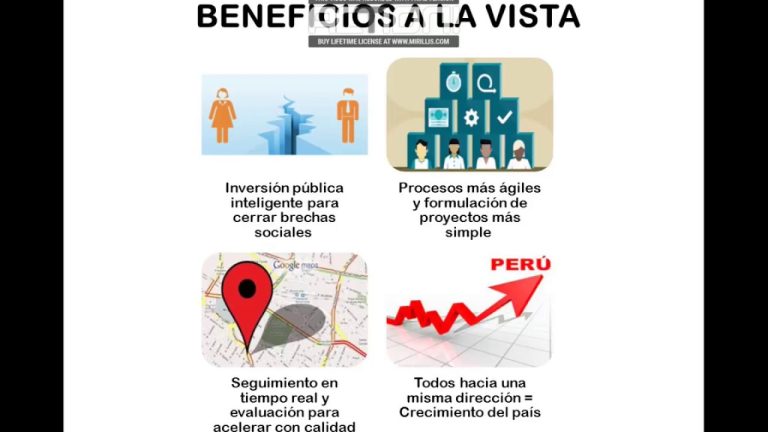 Guía completa del ciclo de inversión: Todo lo que necesitas saber en Perú