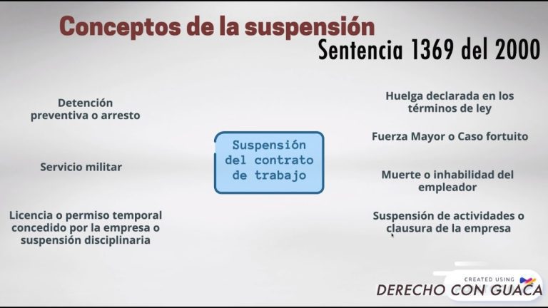 Guía completa de clases de suspensión del contrato de trabajo en Perú: Todo lo que necesitas saber