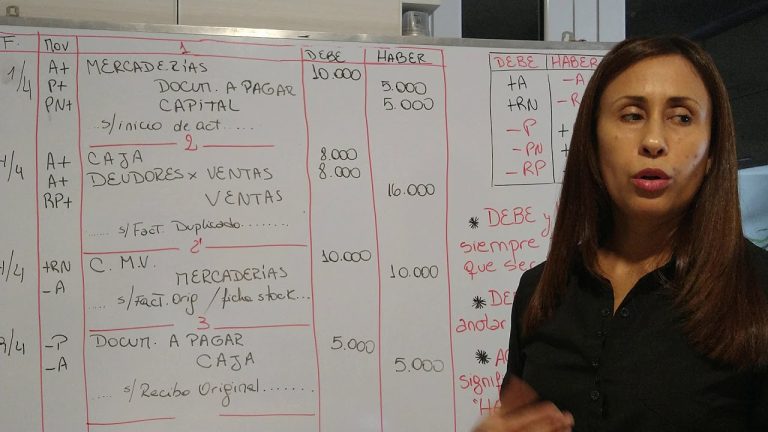 Guía paso a paso: Cómo hacer un libro diario para trámites en Perú