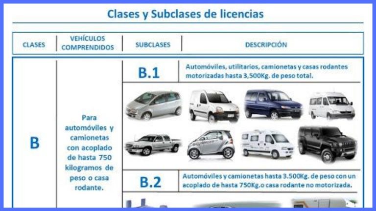 Descubre Cómo Identificar la Categoría de tu Licencia de Conducir en Perú: Guía Completa