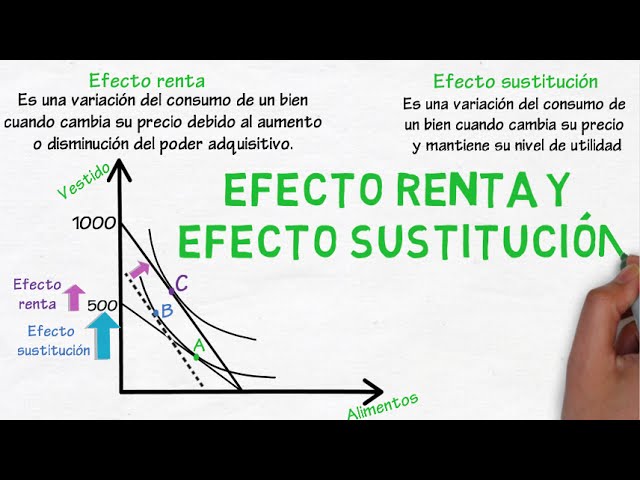 Todo lo que necesitas saber sobre el efecto renta en Perú: trámites y requisitos
