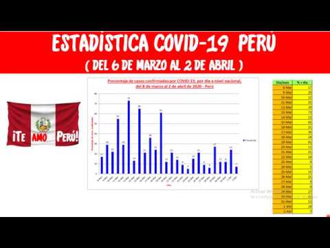 Estadísticas actualizadas sobre el COVID-19 en Perú: Todo lo que necesitas saber para tus trámites