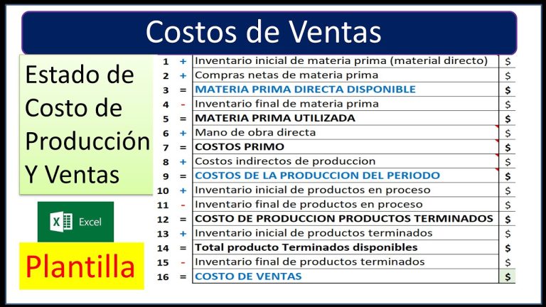 Todo lo que debes saber sobre el estado de costos de producción y ventas en Perú: guía completa y pasos para su elaboración