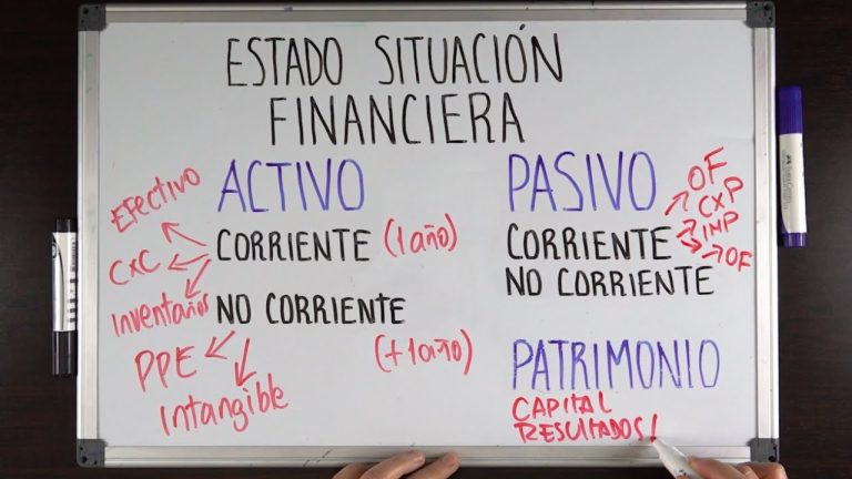 Todo lo que necesitas saber sobre el estado de situación financiera en Perú: trámites y requisitos