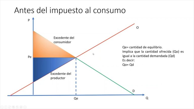 Guía completa para entender el impuesto al consumo en Perú: trámites y requisitos