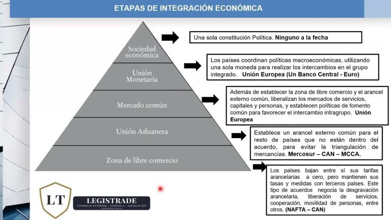 Guía completa de integración comercial en Perú: Trámites y requisitos