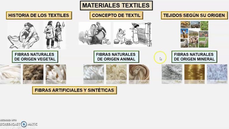 Descubre todo sobre los materiales textiles: trámites y regulaciones en Perú