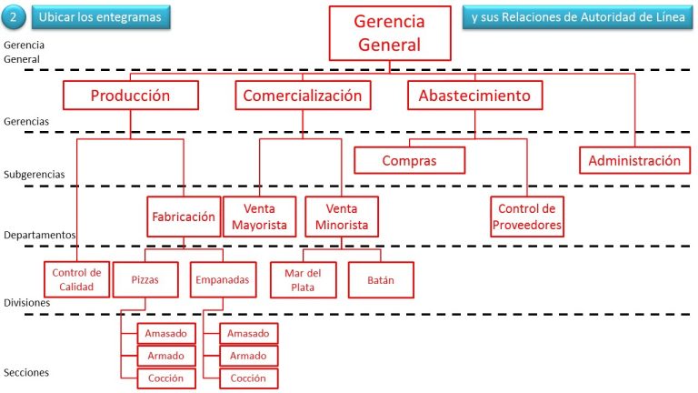 Organigrama administrativo: Conoce la estructura organizativa para trámites en Perú