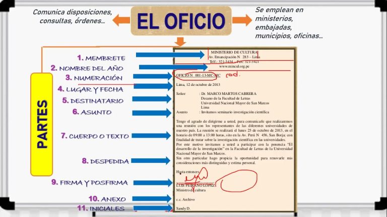 Descubre las Partes Esenciales de un Documento Administrativo: Guía Completa para Trámites en Perú