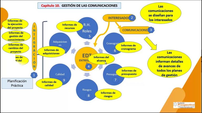 Guía completa para desarrollar un eficaz plan de gestión de comunicaciones en Perú: ¡Garantiza una comunicación efectiva en tu negocio!