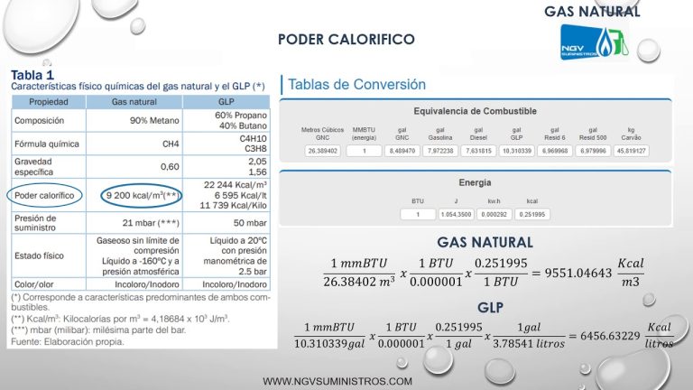 ¡Descubre cómo realizar el trámite de punto de gas SAC en Perú de manera fácil y rápida!