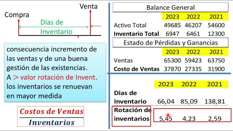 Optimiza tus trámites en Perú con una mayor eficiencia: Descubre el ratio de eficiencia y cómo aplicarlo