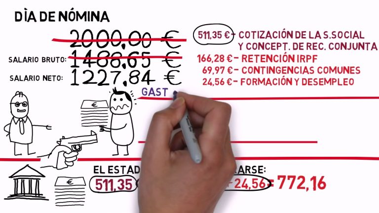 Guía completa: Cómo recaudar impuestos de manera efectiva en Perú