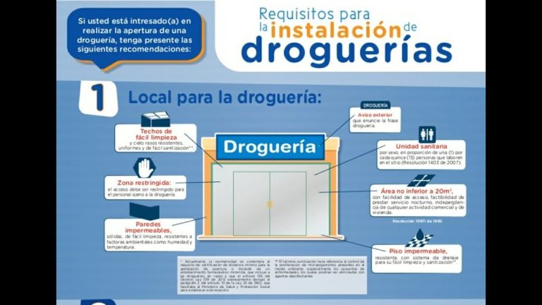 Guía completa para el registro de establecimientos farmacéuticos en Perú: requisitos y pasos a seguir